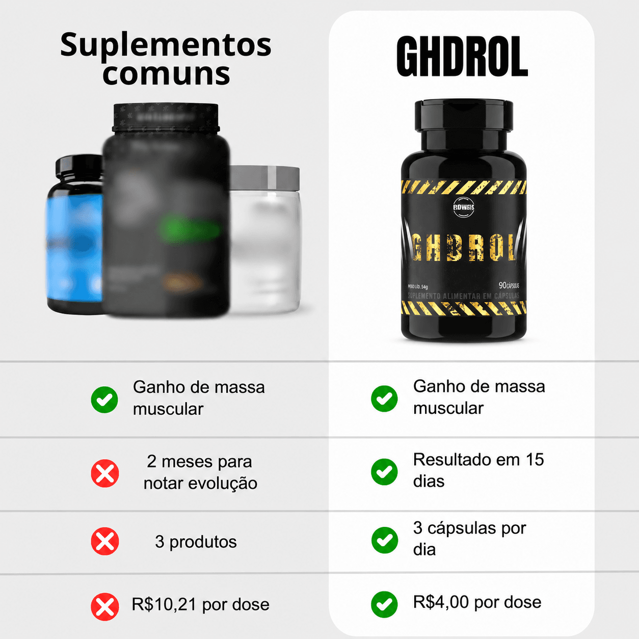 ghdrol é bom